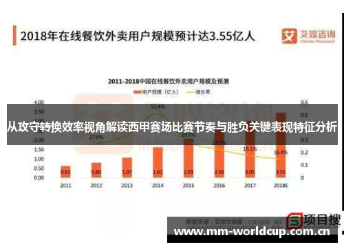 从攻守转换效率视角解读西甲赛场比赛节奏与胜负关键表现特征分析 从攻守转换效率视角解读西甲赛场比赛节奏与胜负关键表现特征分析
