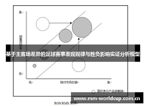 基于主客场差异的足球赛事表现规律与胜负影响实证分析模型 基于主客场差异的足球赛事表现规律与胜负影响实证分析模型